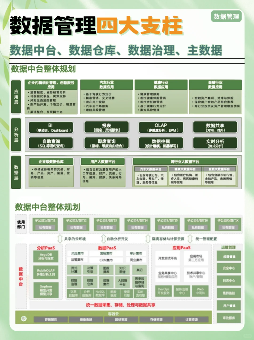 一文看懂数据管理的四大支柱