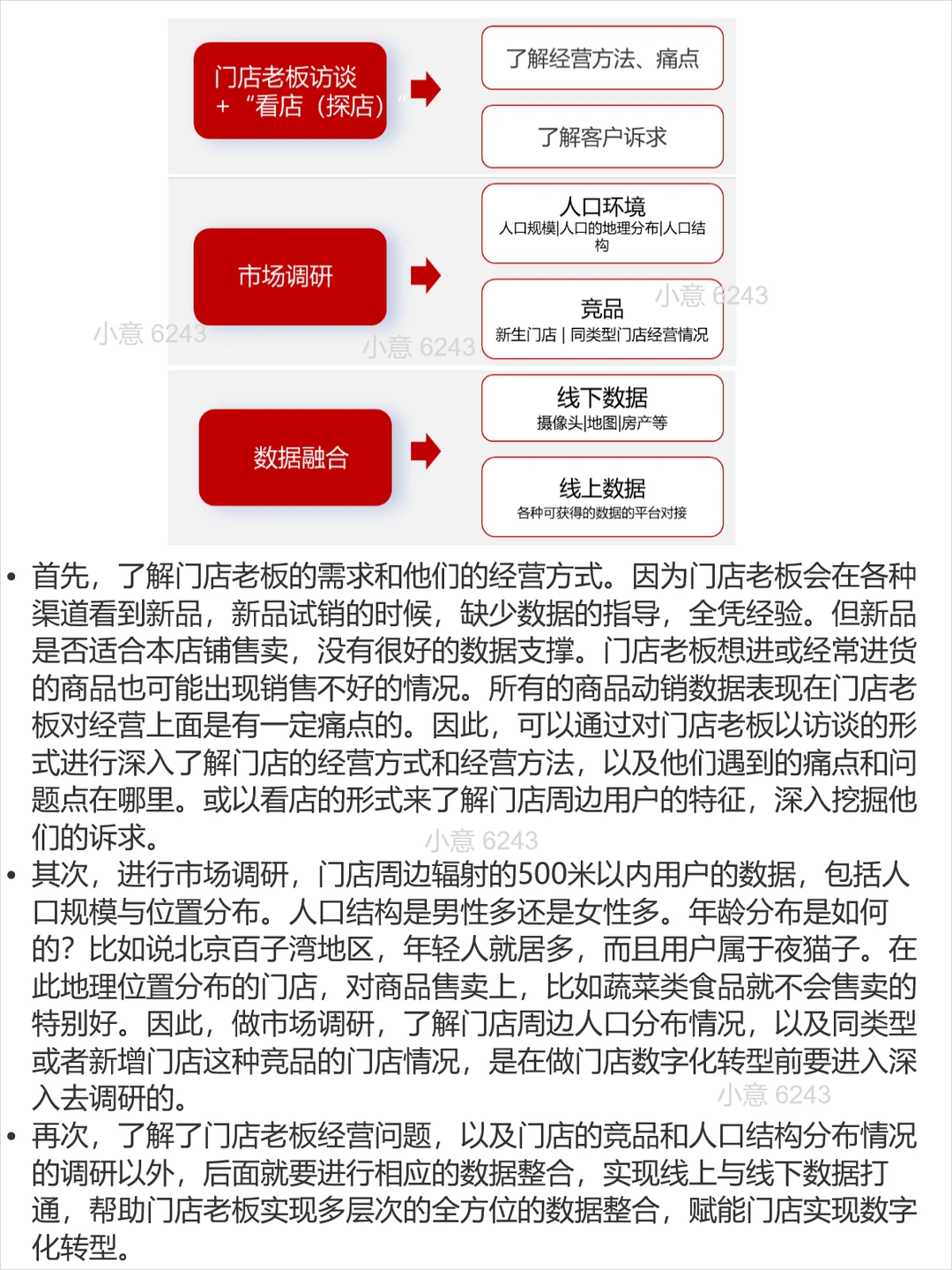 企业数字化转型案例-门店数字化转型剖析