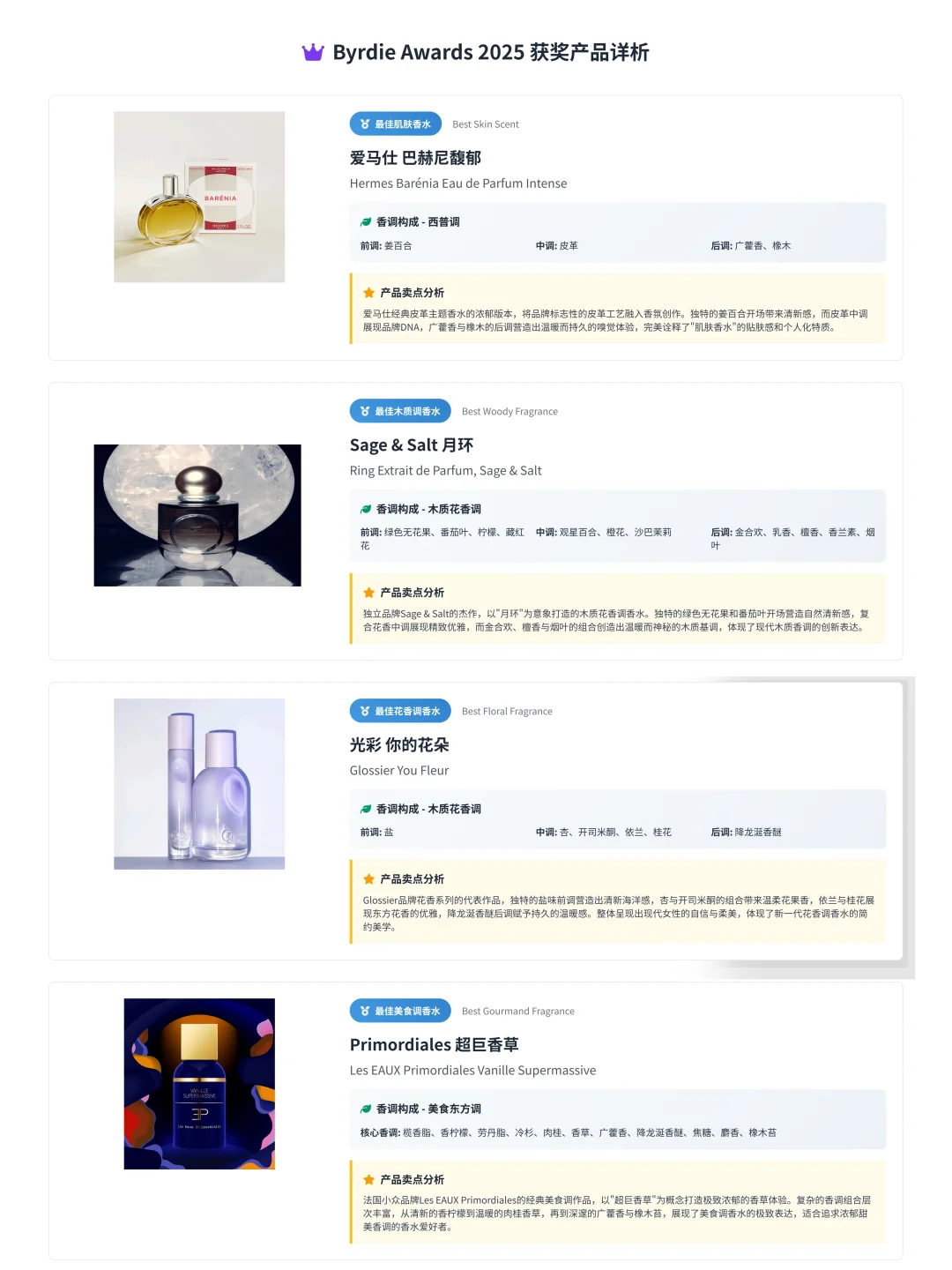 2025香水榜单:Byrdie&Shape获奖香氛全解析