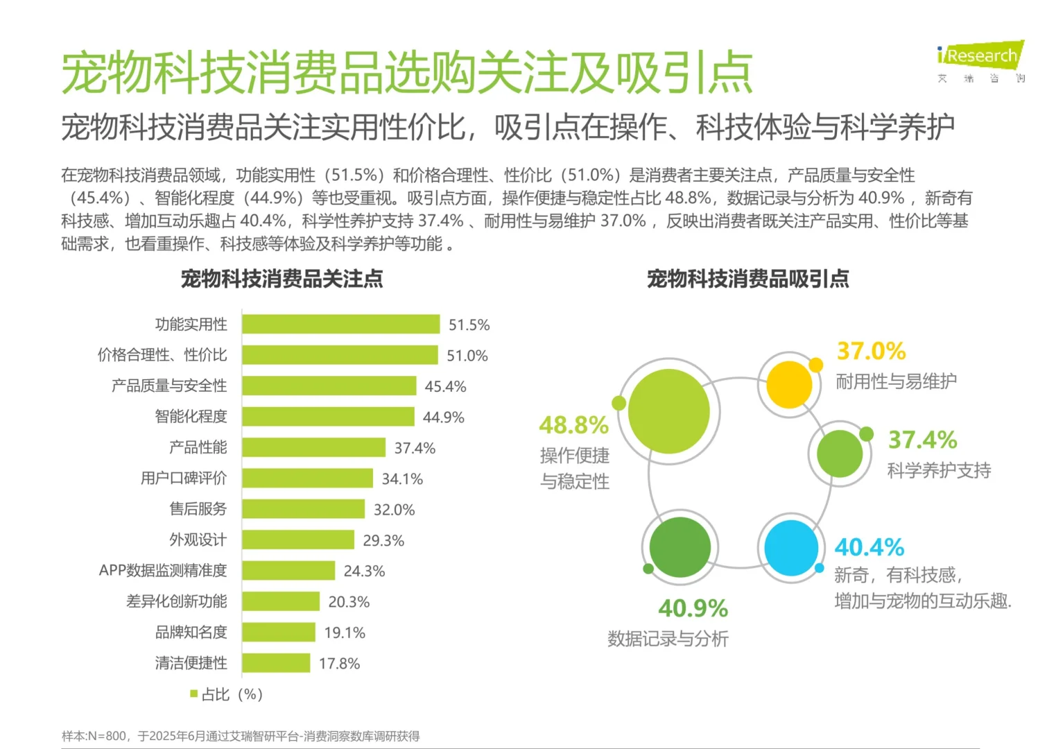 2025年宠物科技用品发展研究白皮书