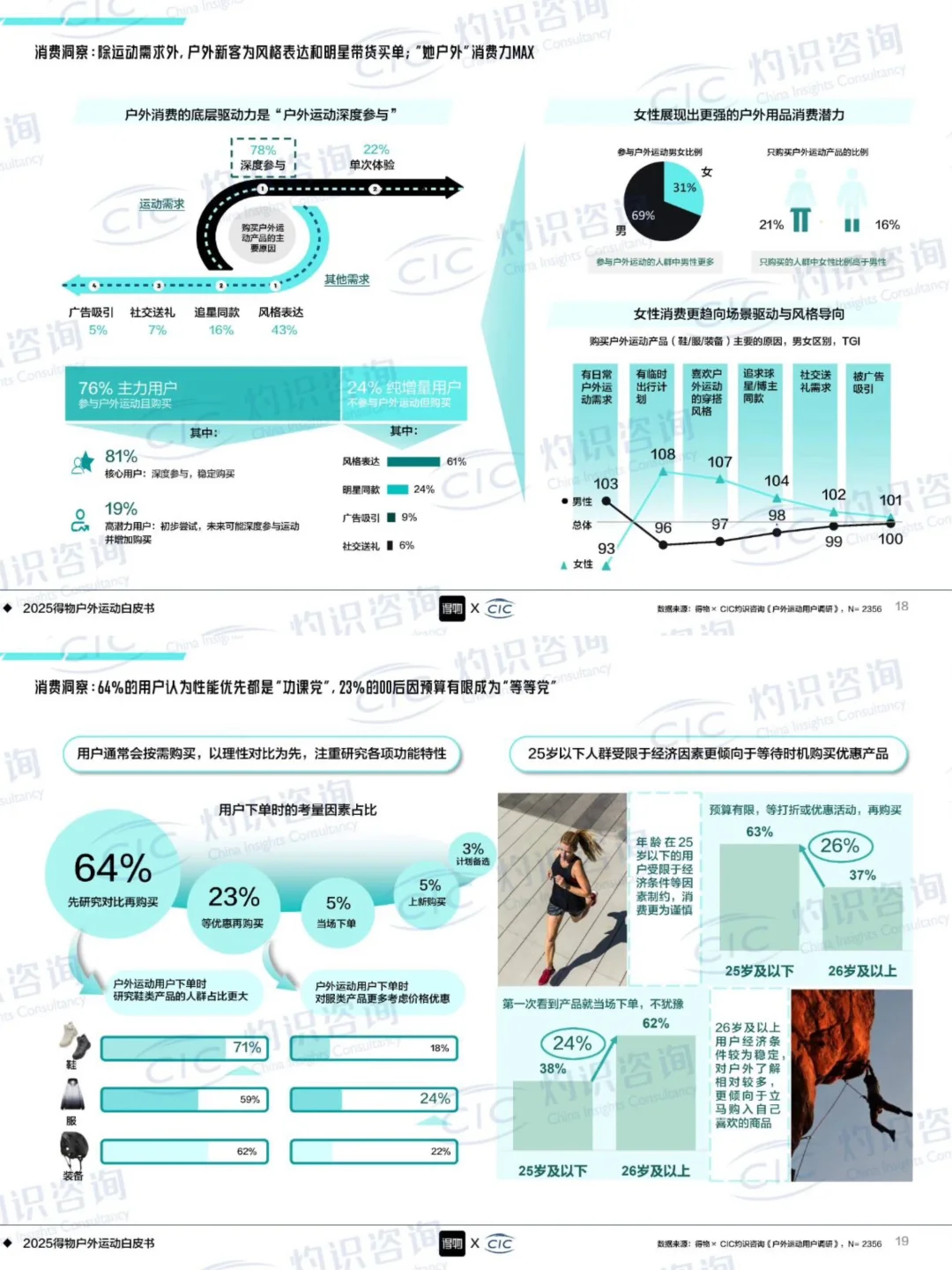 2025得物户外运动白皮书（附文件）