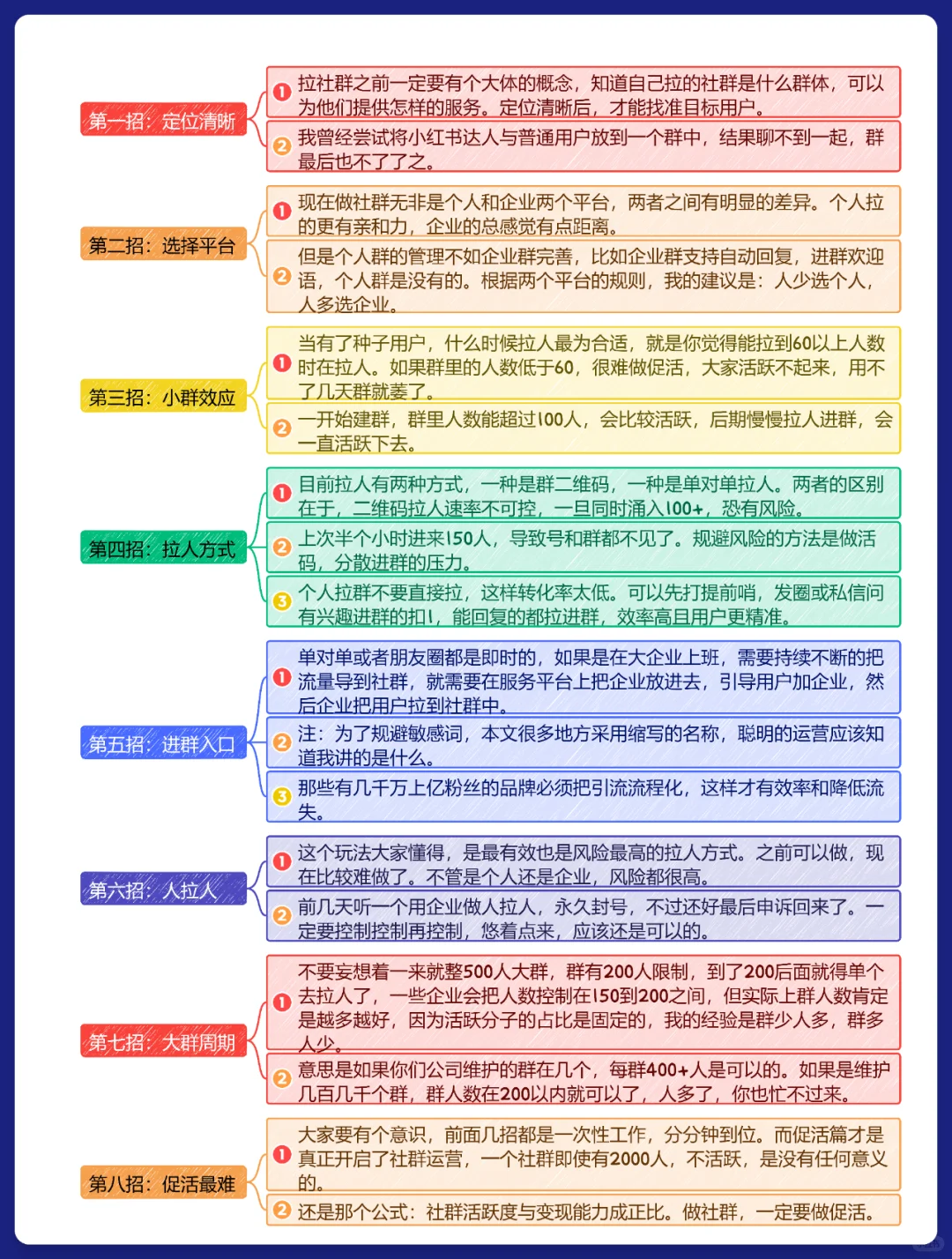 教育机构社群招生?社群运营的方法与攻略