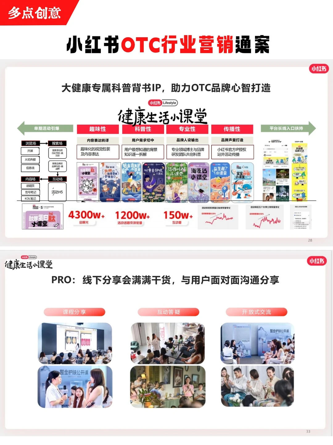 ✅方法论|小红书OTC行业营销通案