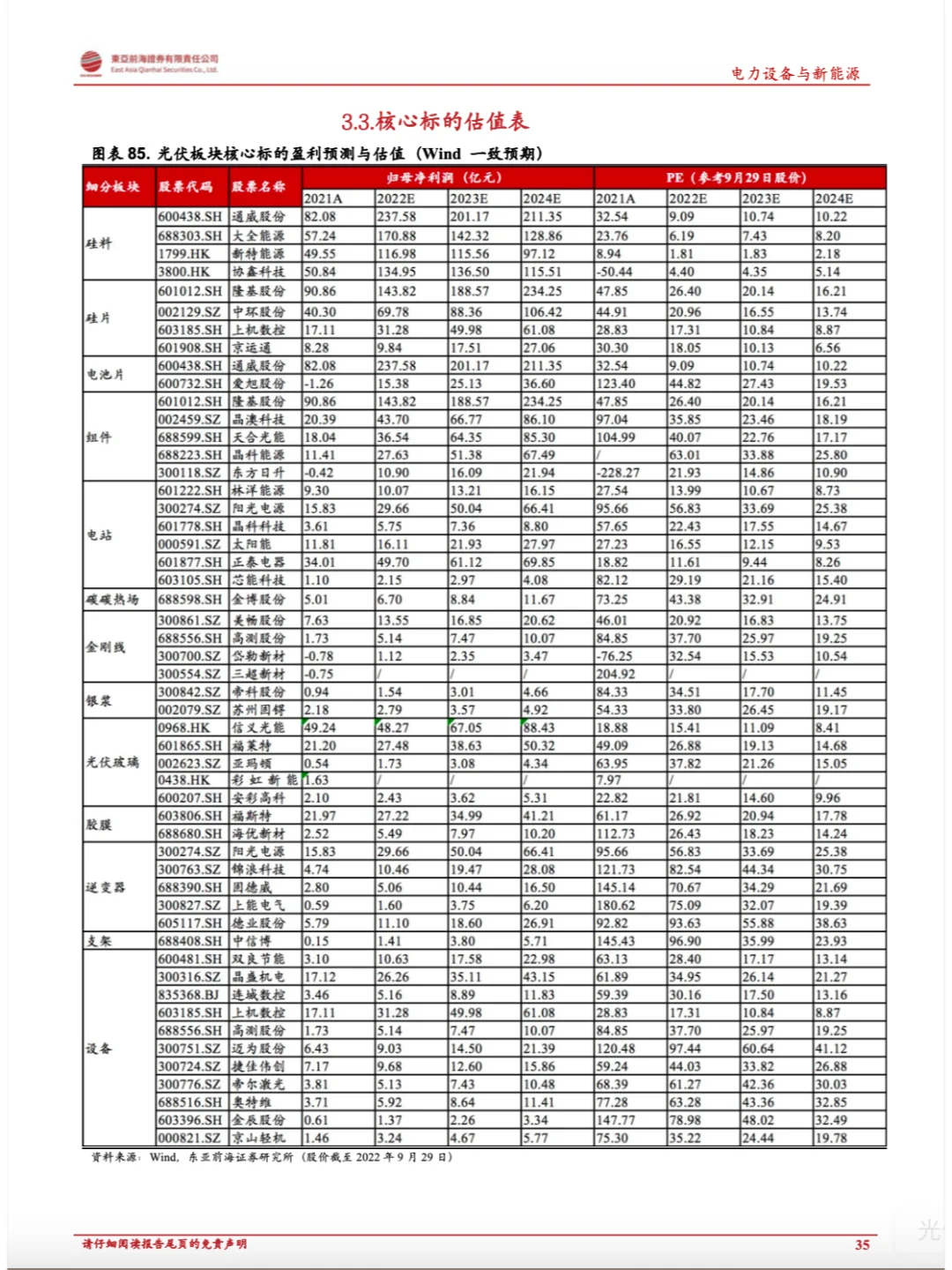 5篇报告?|我读懂了光伏产业?
