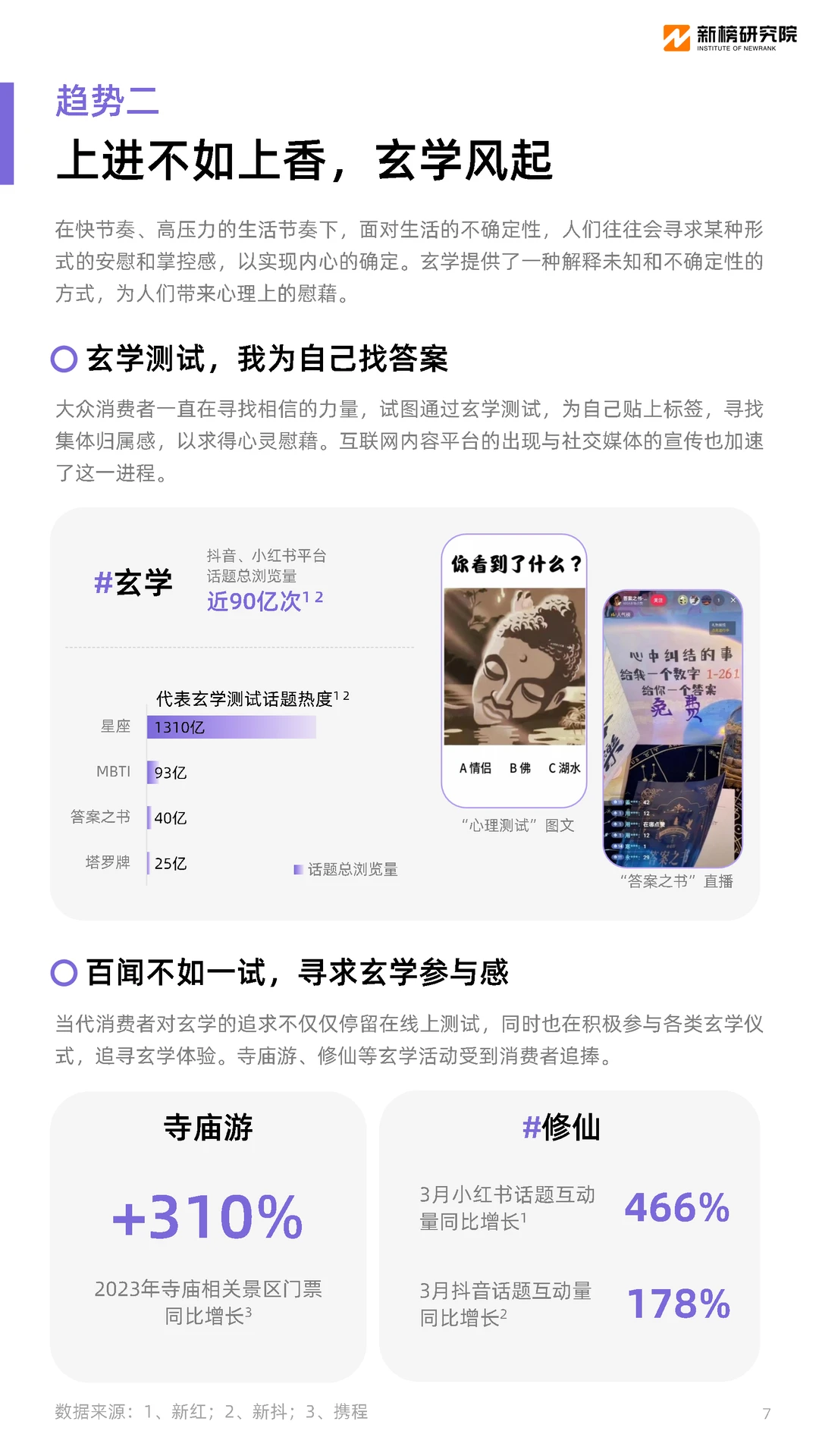 年轻人为什么而消费？2024十大消费趋势洞察