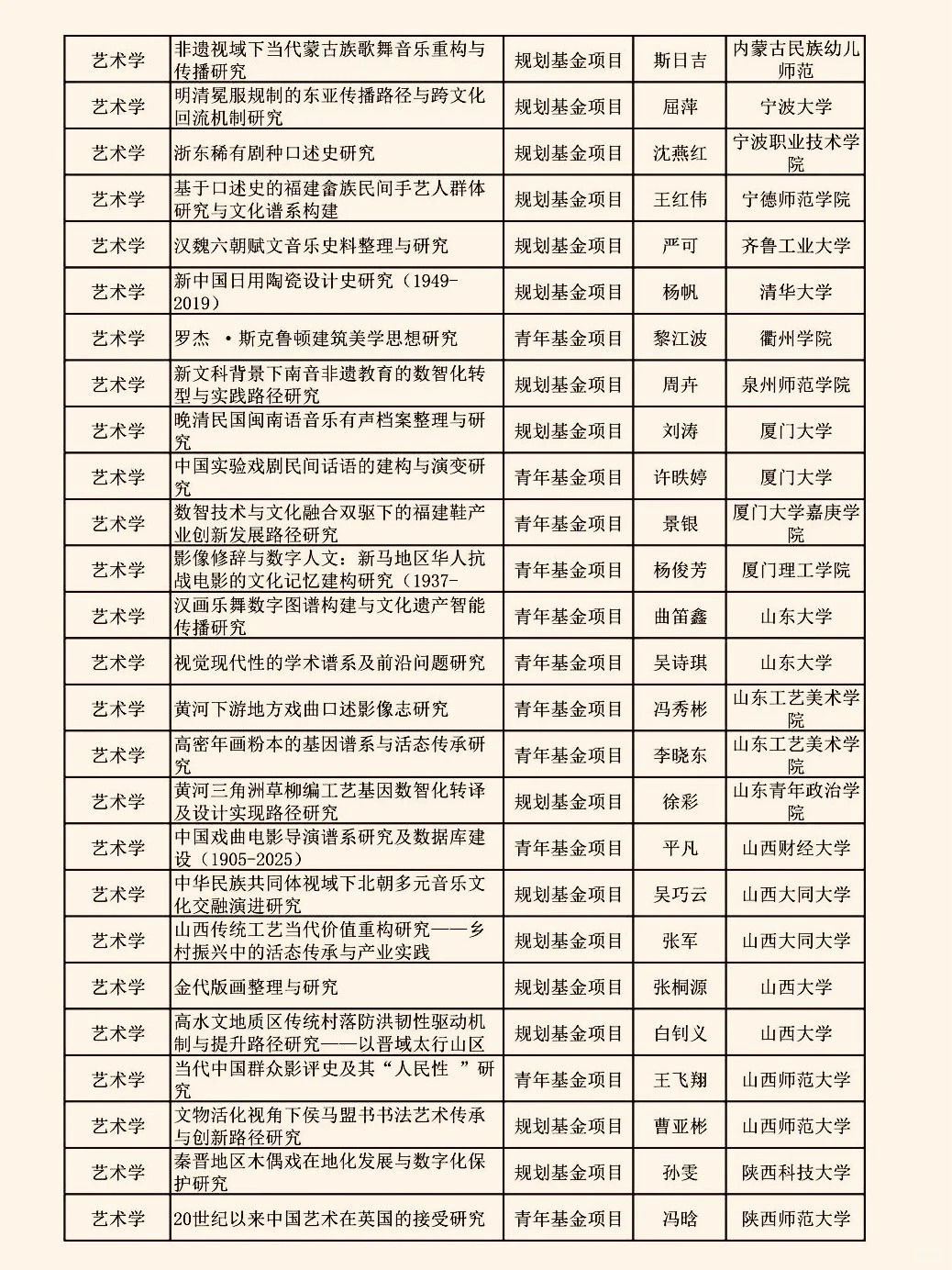 2025教育部人文社科（艺术学）项目立项名单