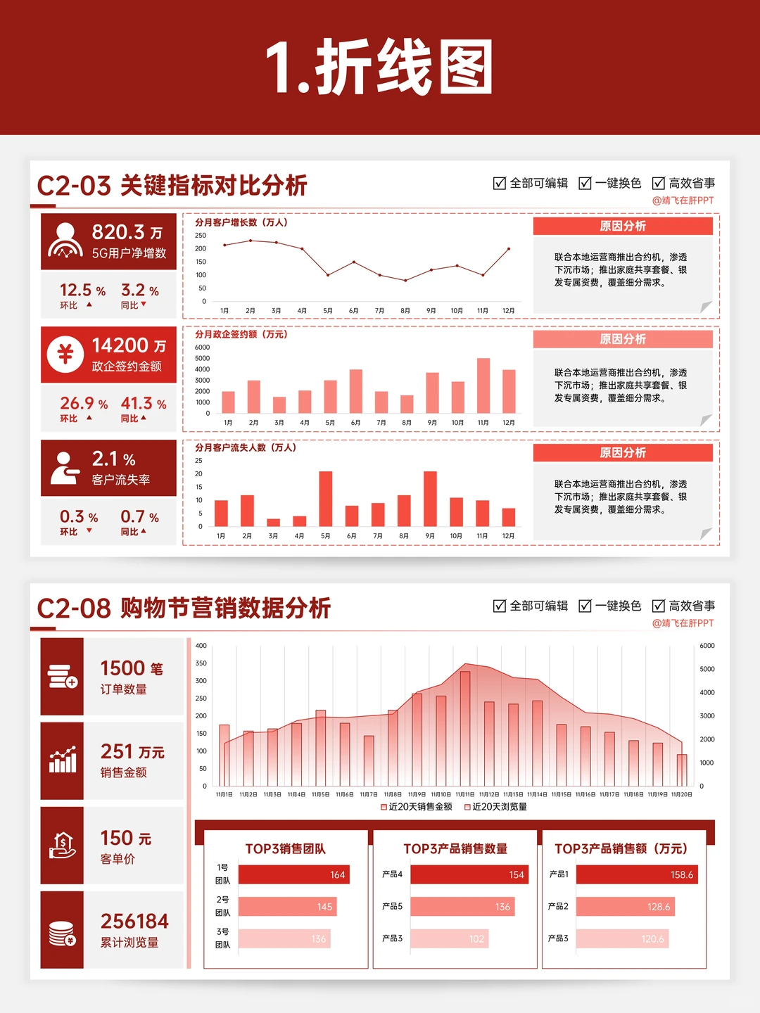5种数据图表让数据分析进阶next level