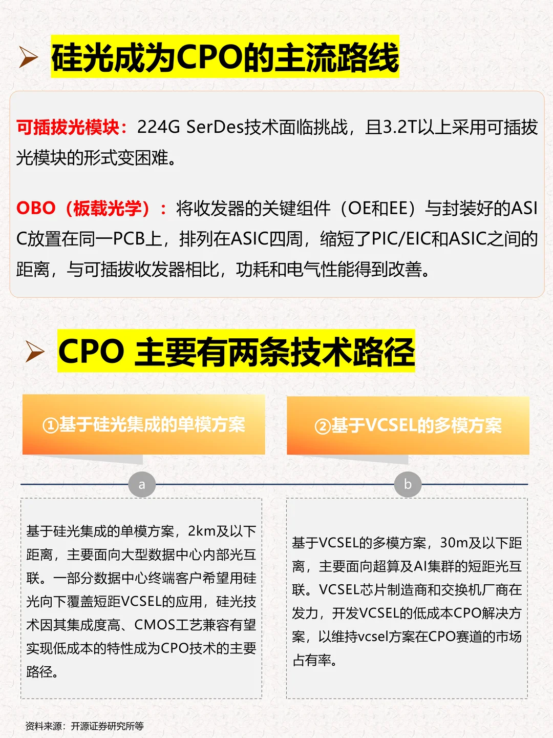 一文吃透：CPO三大细分赛道