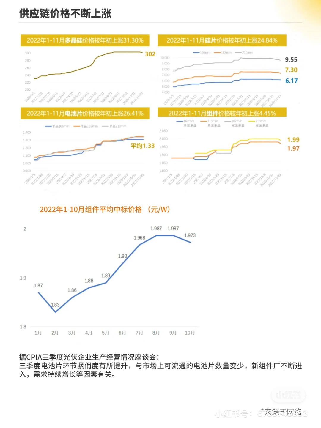 光伏行业前景
