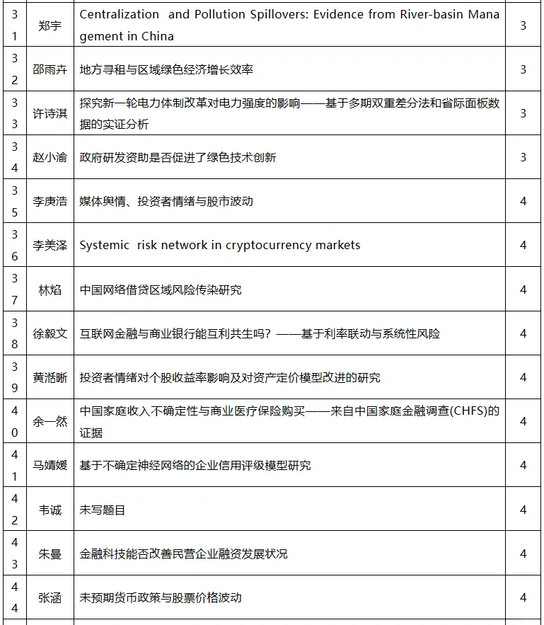 从历年国发论坛入围论文看经济学创新方向