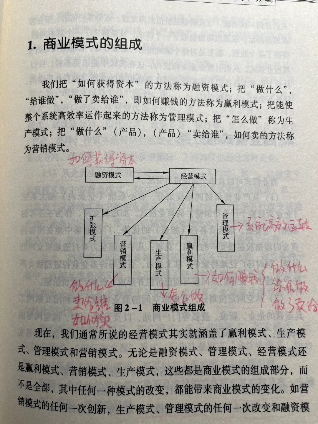 创业者不该错过的一本书❗商业模式满分推荐