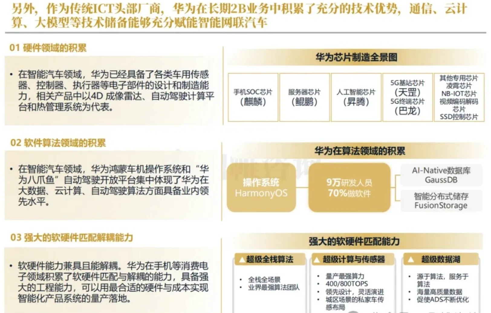 特斯拉华为理想等汽车品牌战略研究报告