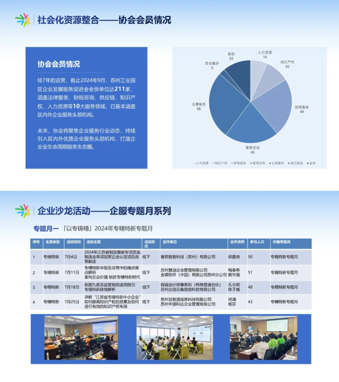向苏州工业园学服务!苏州工业园区企业服务