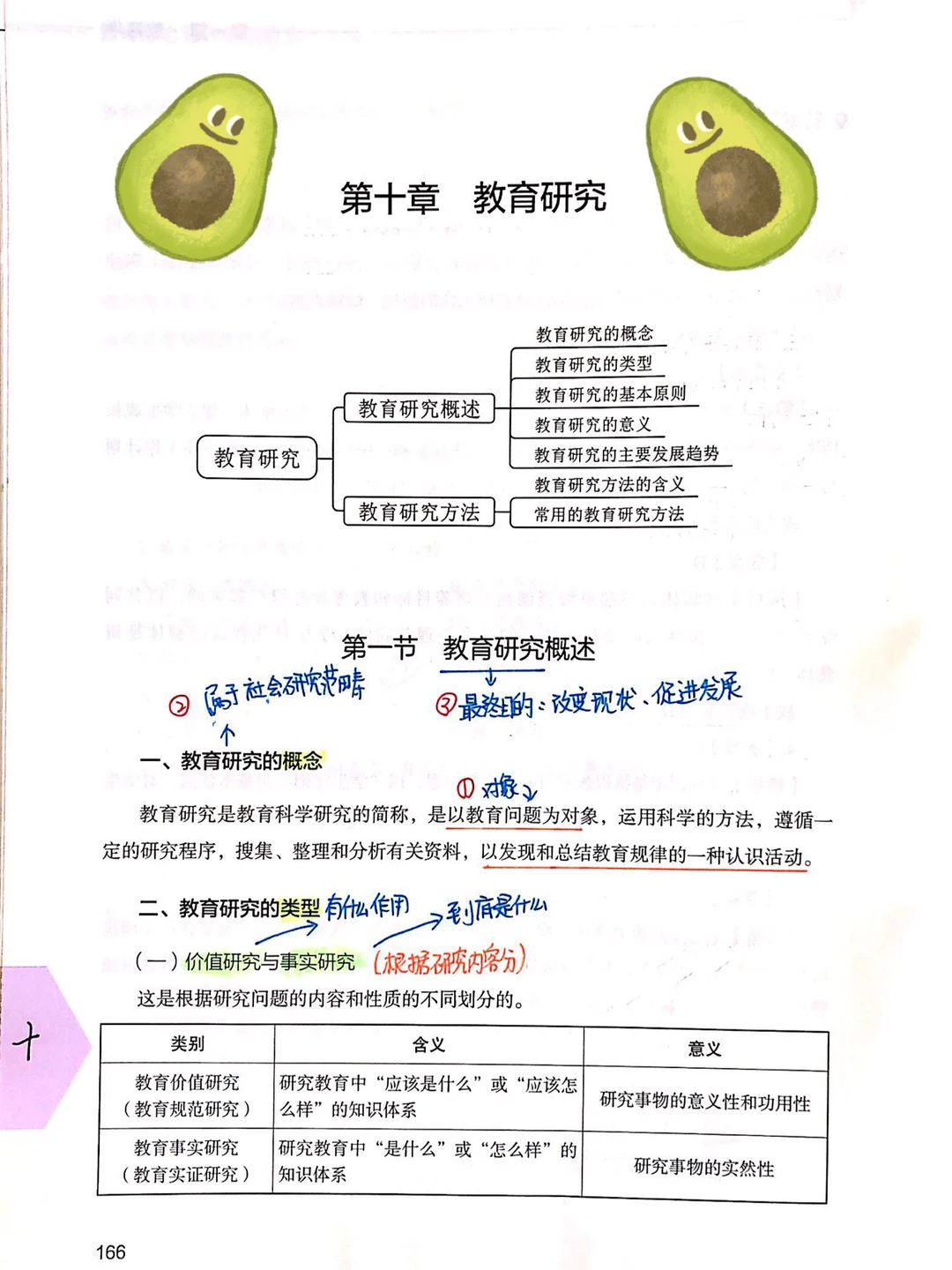 第十章 教育研究