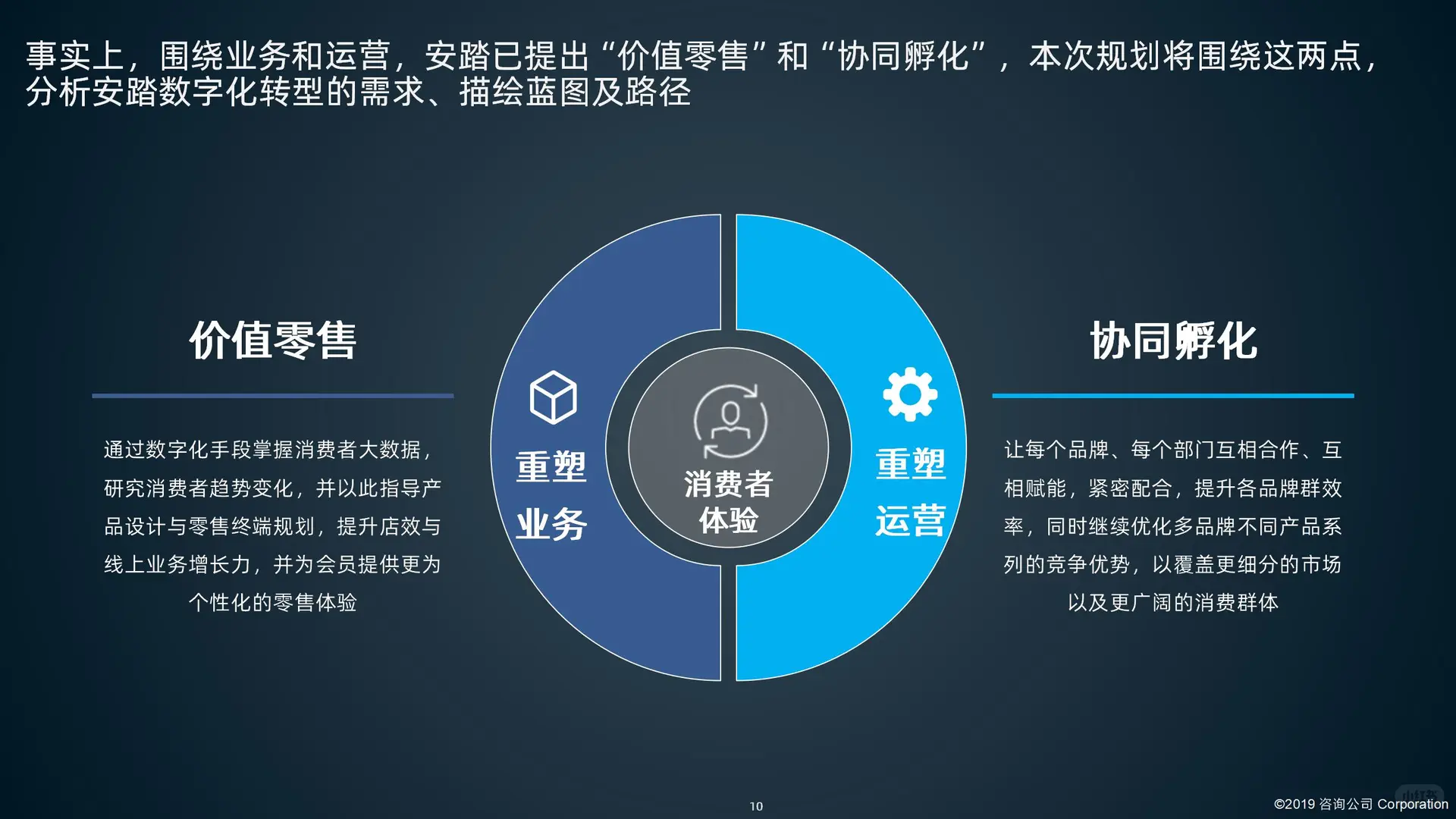 某鞋服品牌集团数字化转型项目建议书