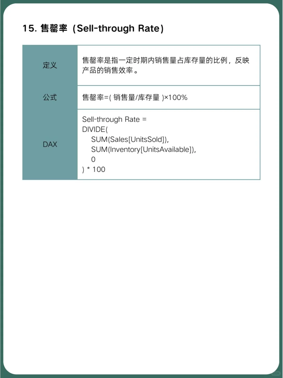 零售业数据分析的15个常用指标
