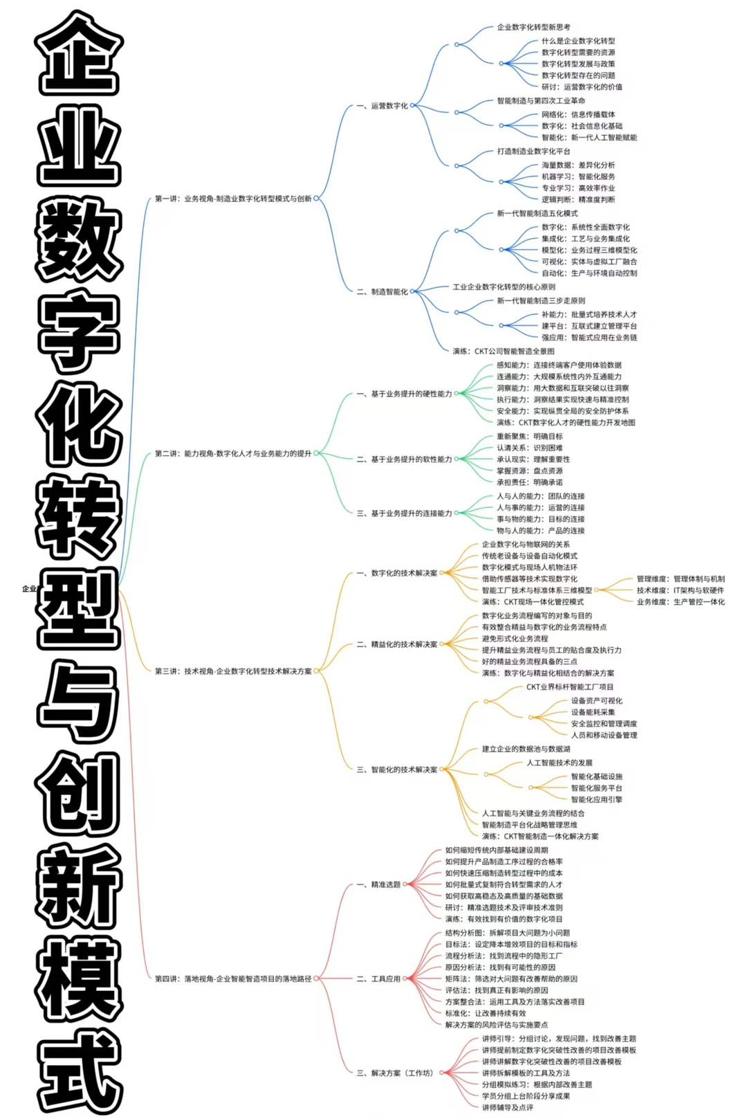 智能制造-传统企业难突围?数字化转型