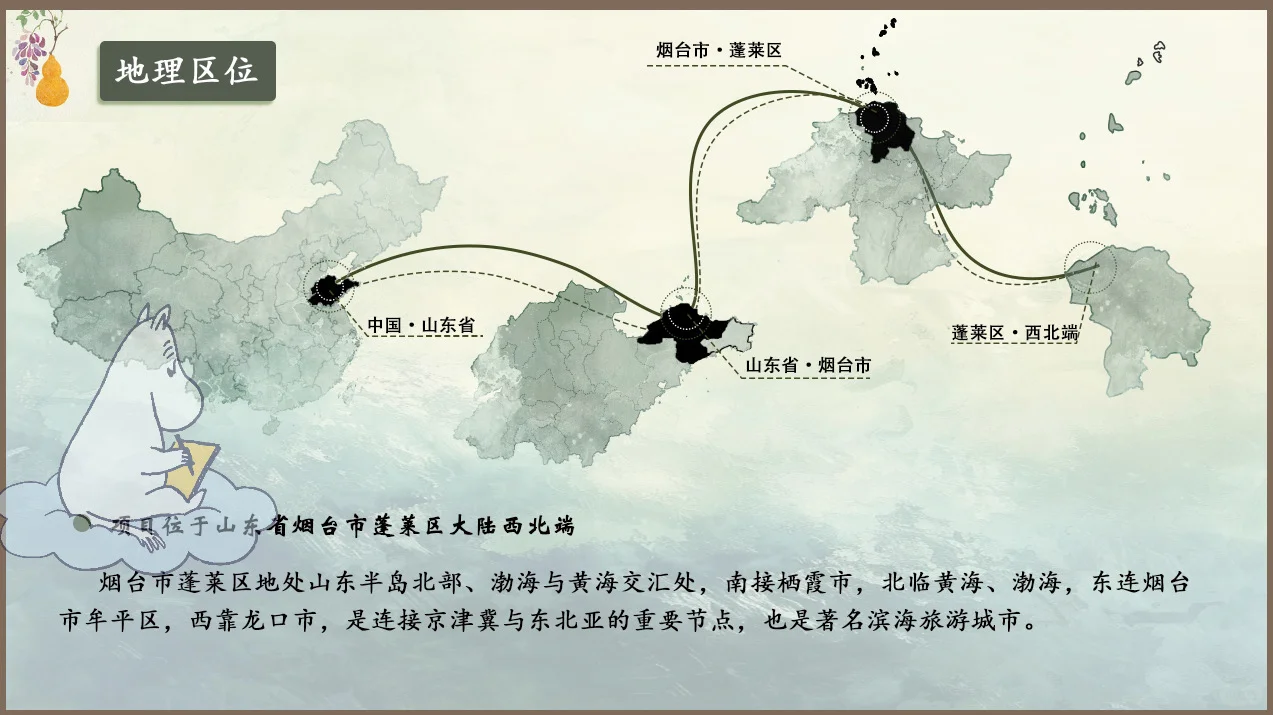 区位分析图！！！