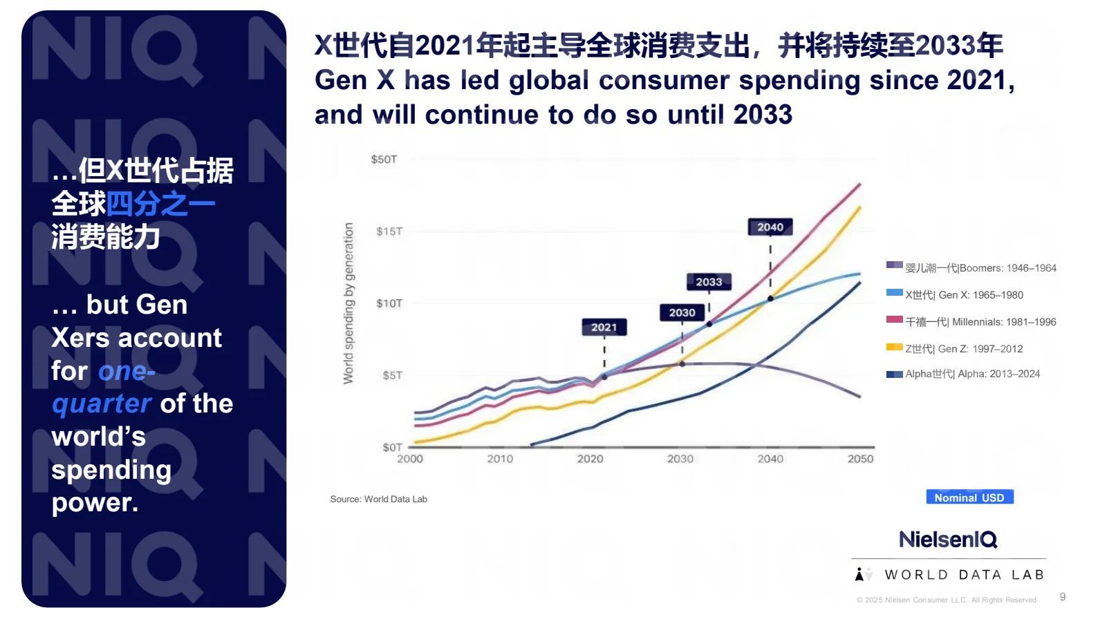 2025中国X世代报告:45-60岁消费主力崛起