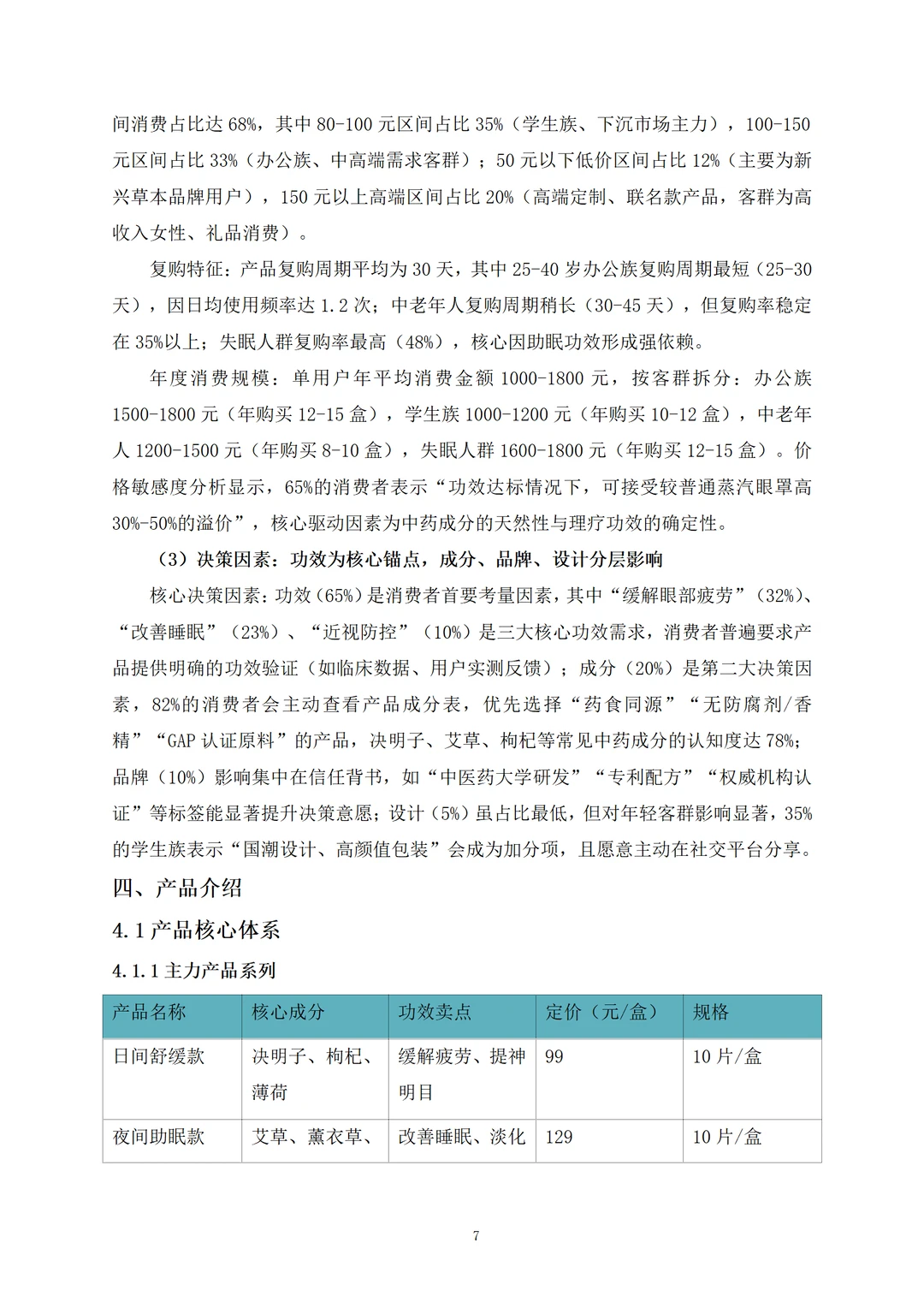?中药眼罩项目融资计划书！word+ppt