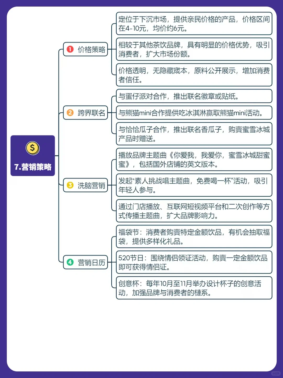 营销干货丨蜜雪冰城品牌商业模式分析?️