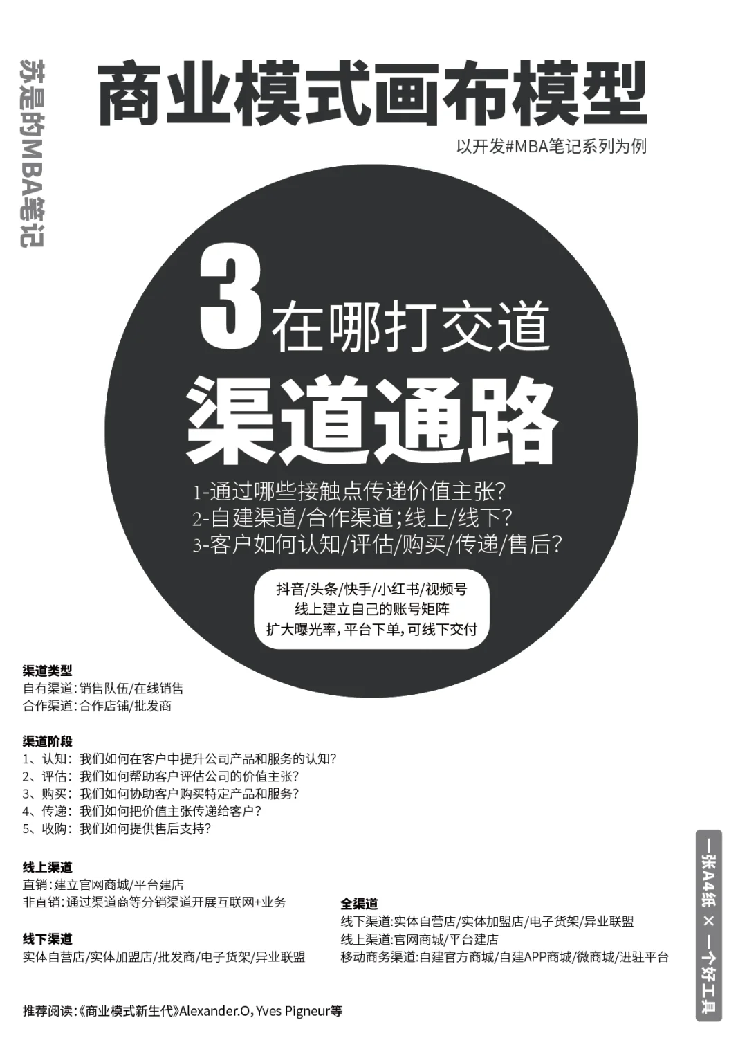 9张图，说清什么叫【商业模式】-重制版