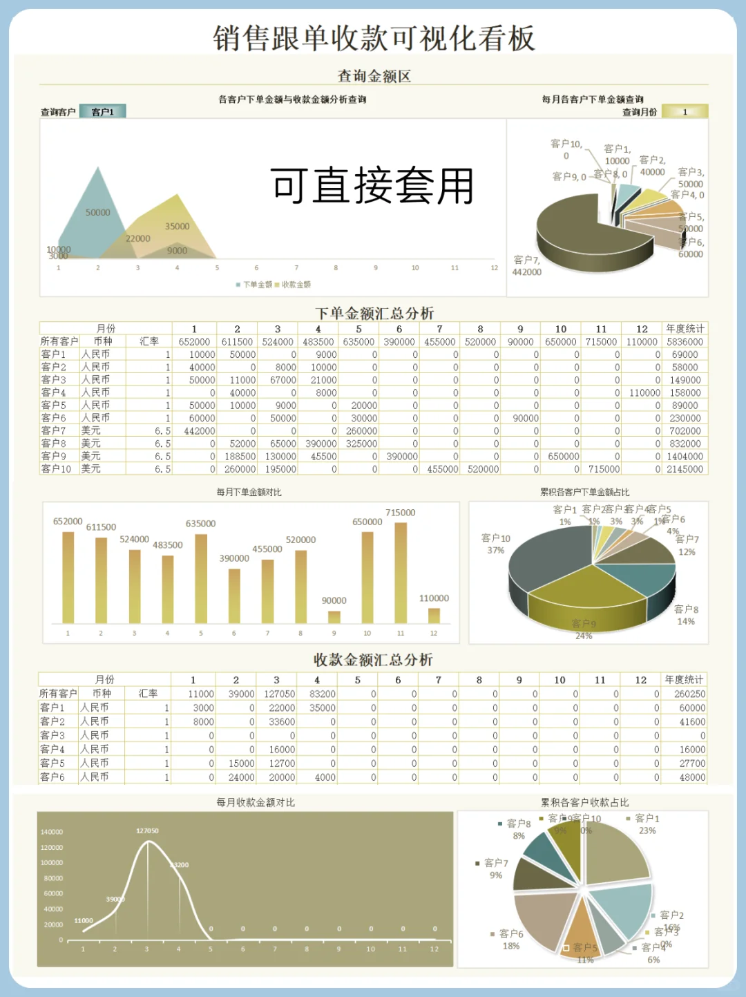 销售分析报表做成这样谁能不喜欢呢