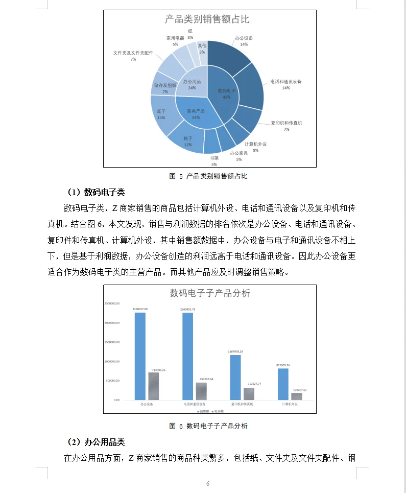 哇去,这篇商务数据分析与应用论文太秀了吧