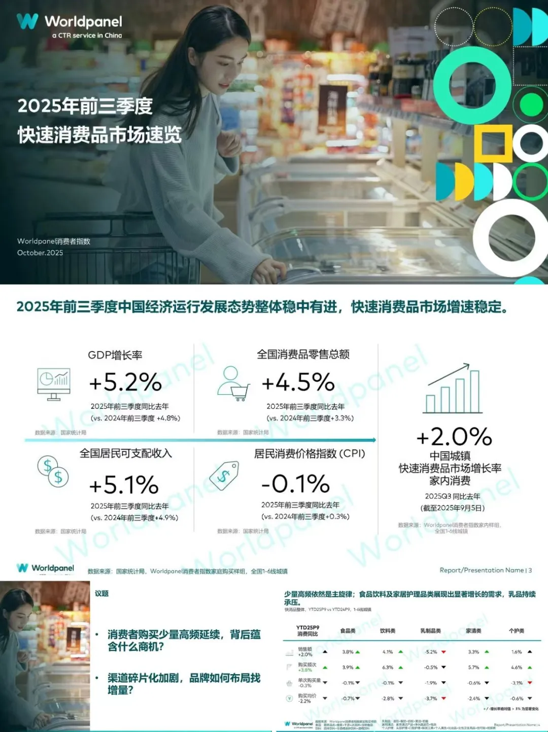 2025 年前三季度快消品市场速览?