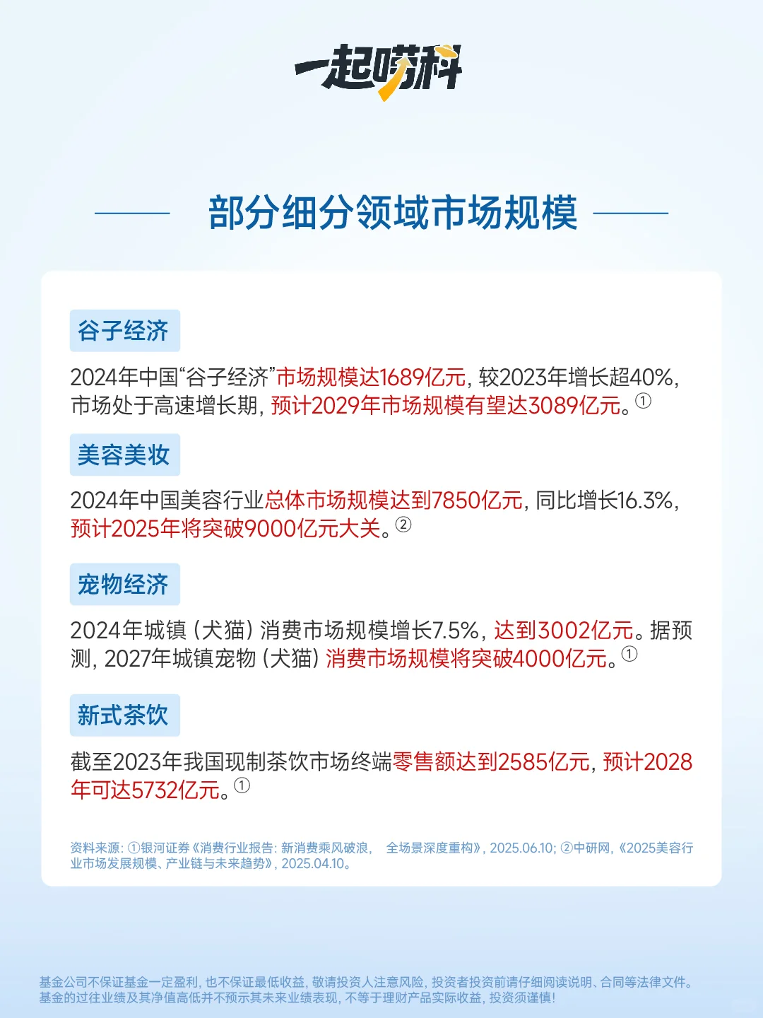 ?新消费浪潮来袭，带你搞懂新消费赛道