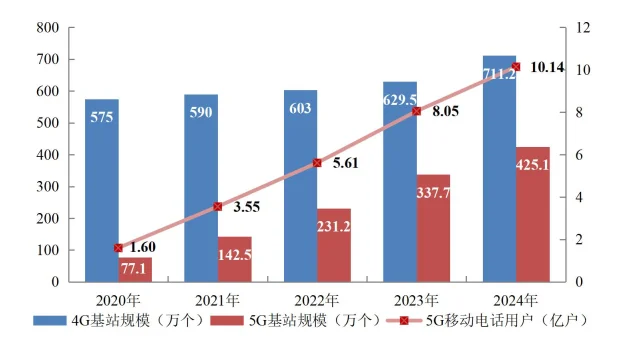 79页报告|国家信息化发展报告（2024年）