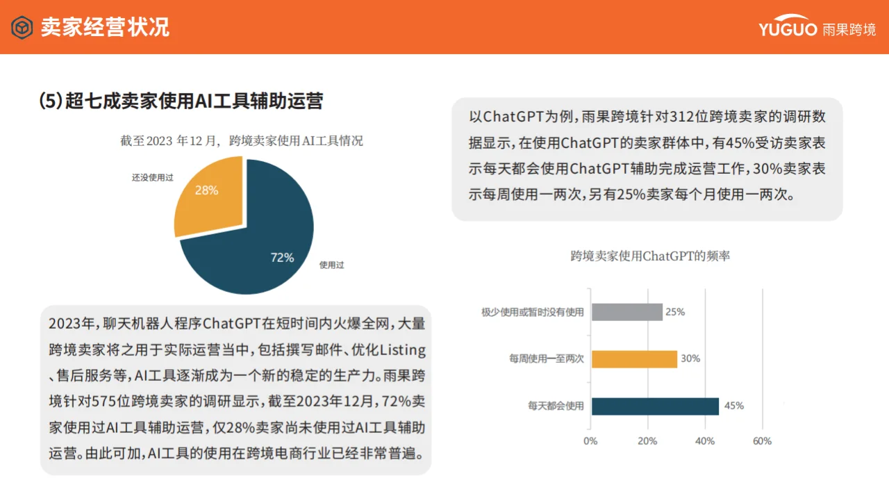 2024跨境电商行业趋势报告