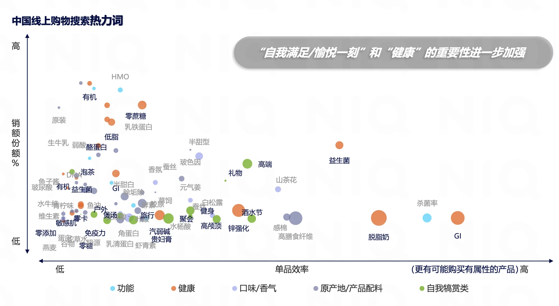 尼尔森|解码2025健康消费新趋势