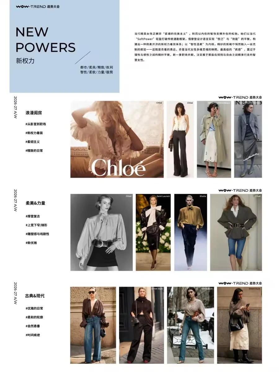 2026-27AW时尚趋势白皮书|热点趋势发布
