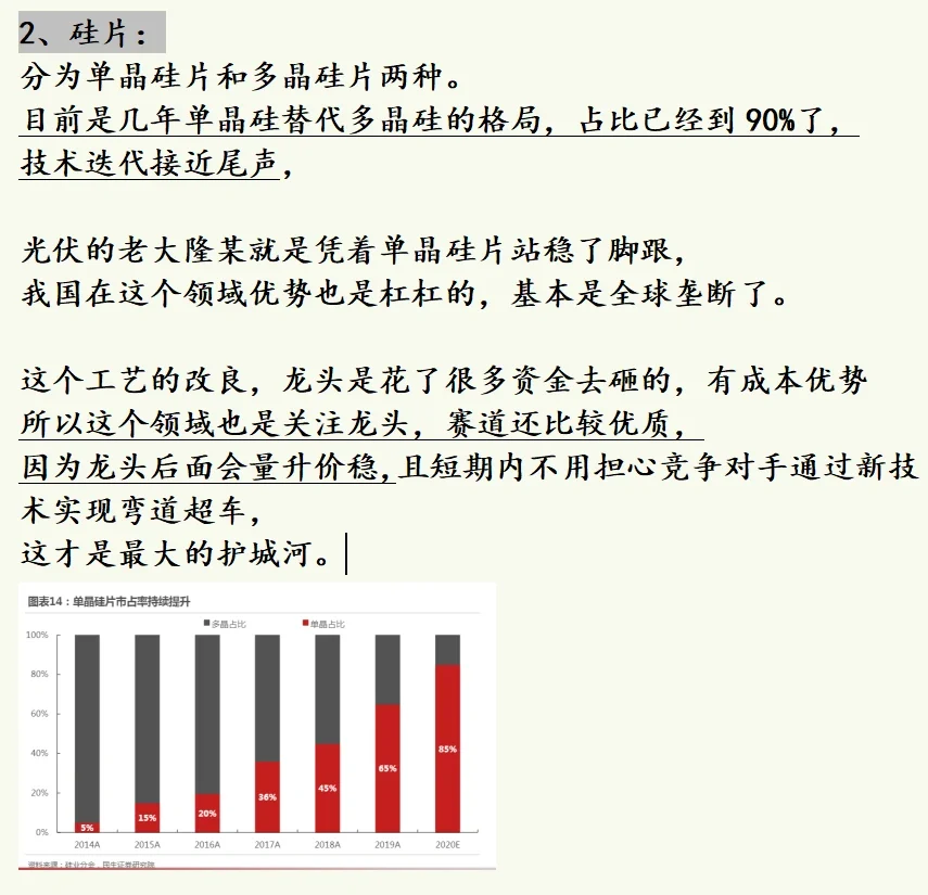 光伏产业链现状梳理（一）全面+易懂
