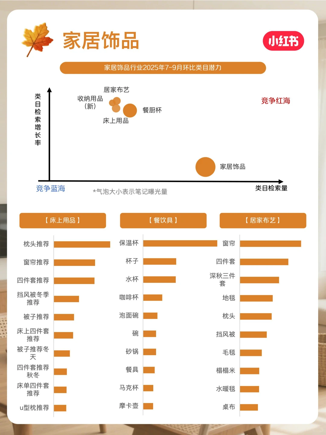 小红书家居建材11月行业月报来啦?
