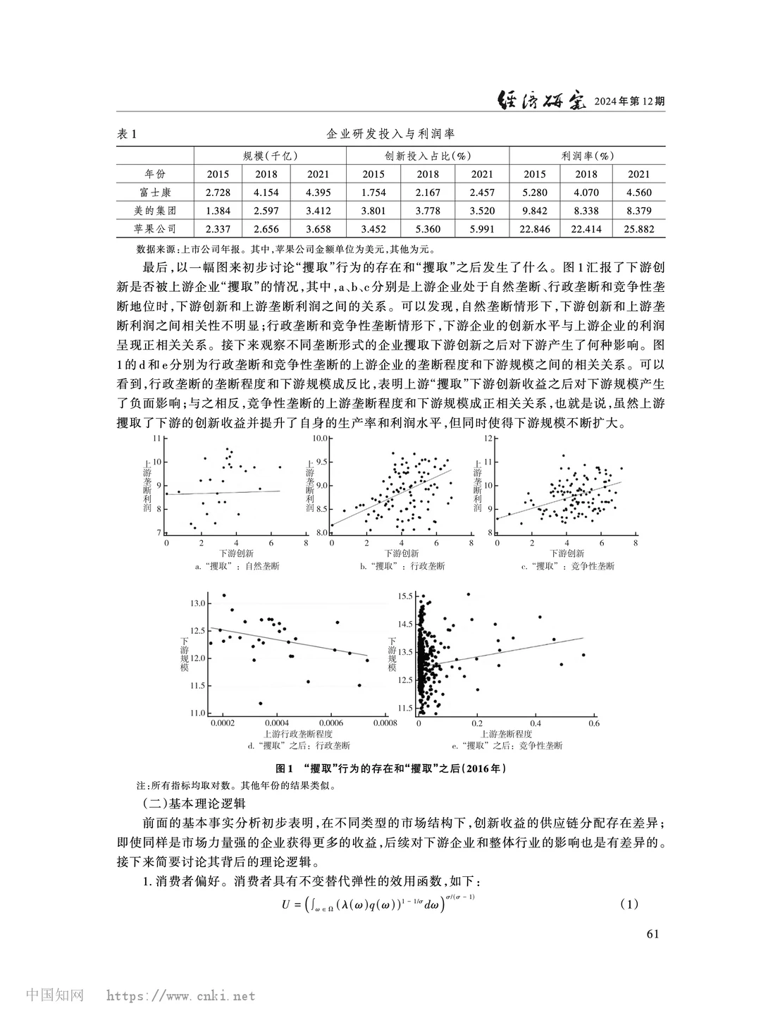 《经济研究》市场结构与供应链创新收益分配
