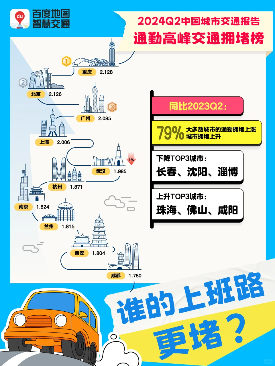 2024年第2季度中国城市交通报告来喽