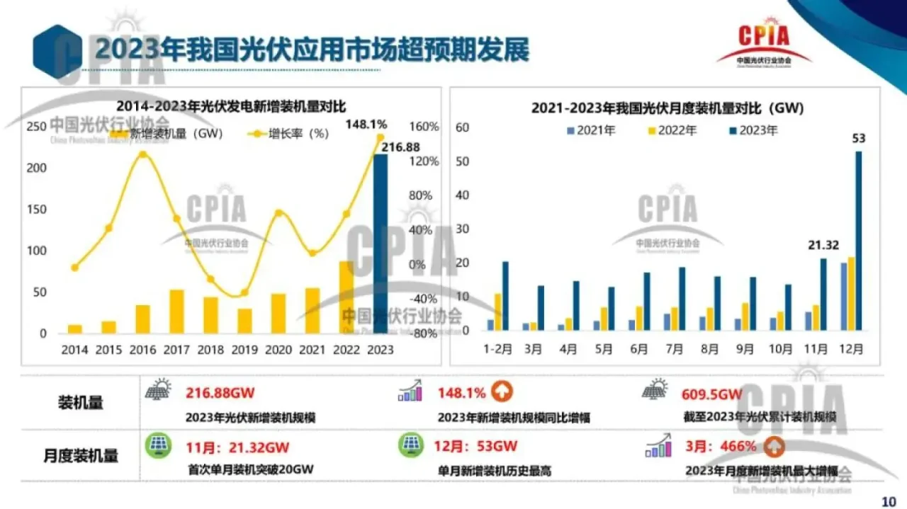 深入分析中国光伏行业前景以及上下游产业链