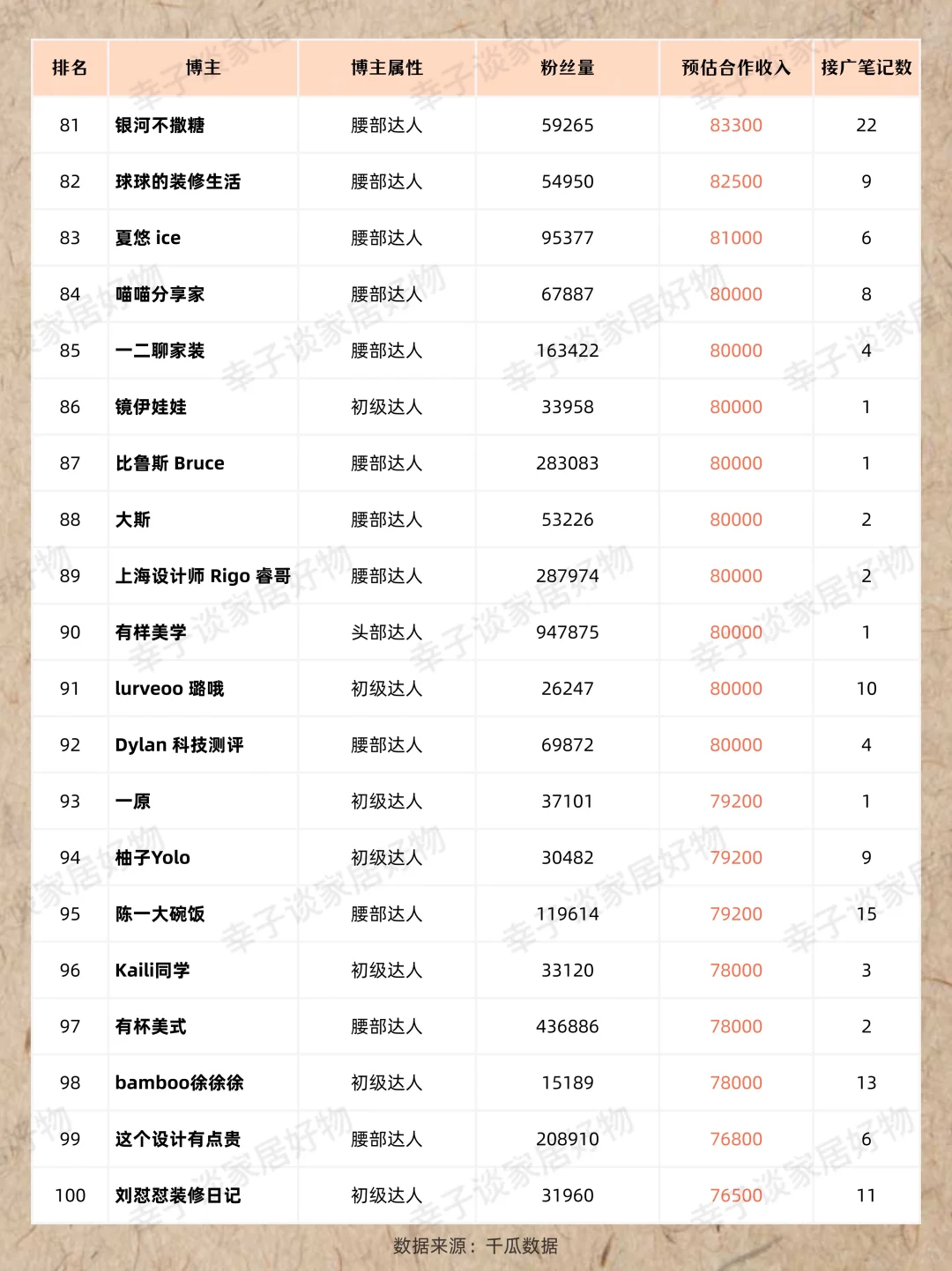 小?变现天花板｜家居赛道到底谁在赚钱❓