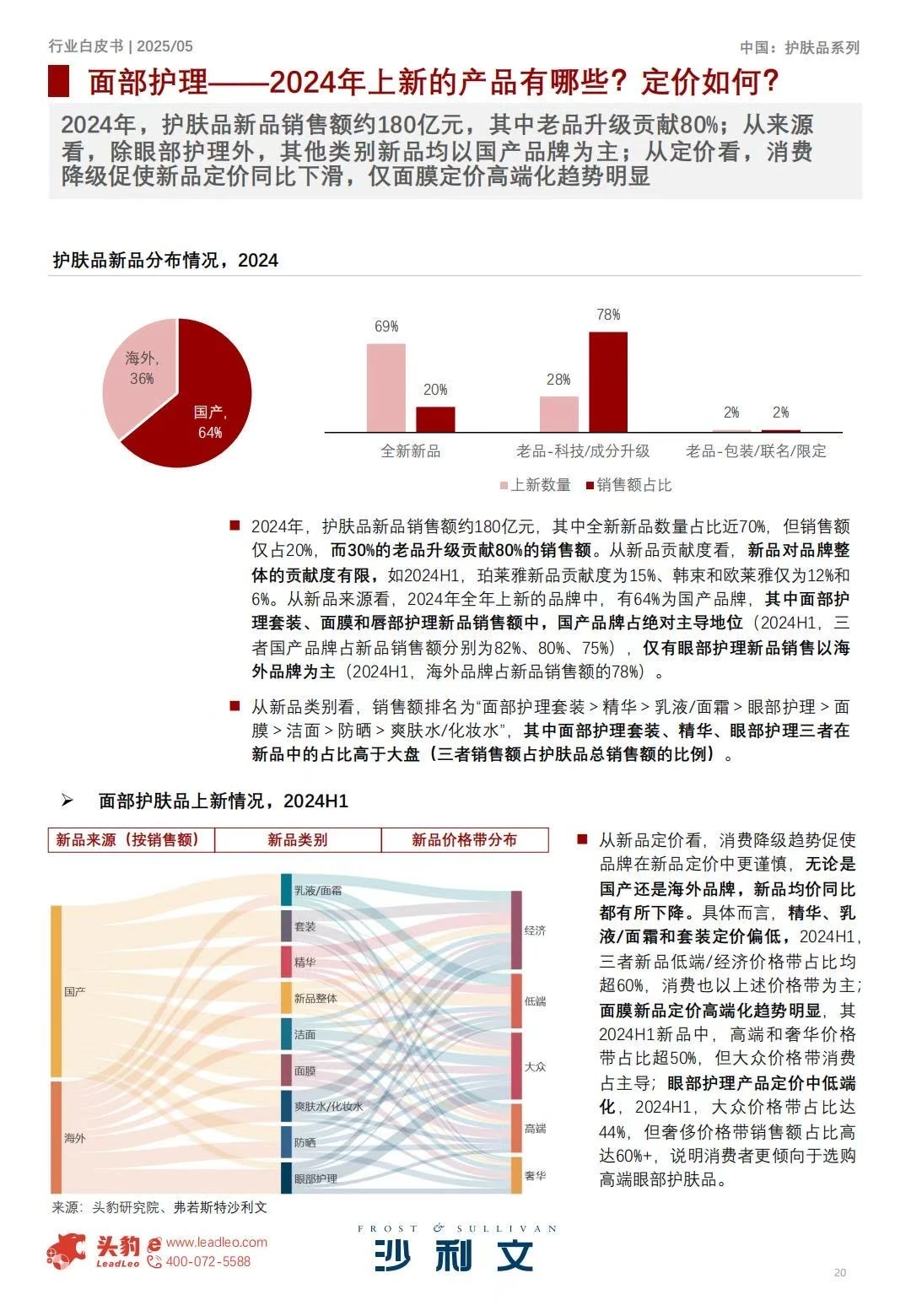 ♨️2025中国护肤品行业白皮书