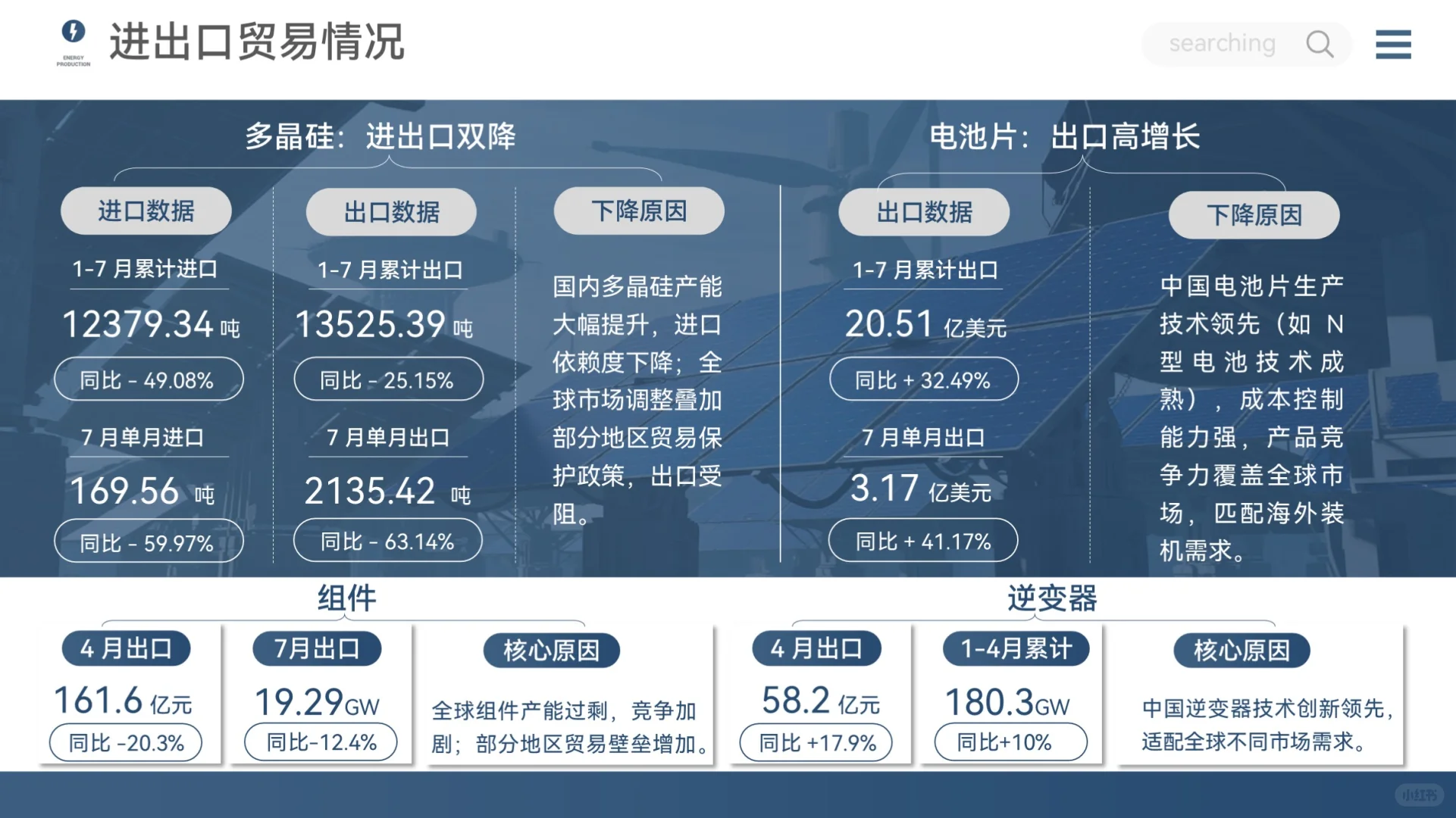 光伏行业现状分析 PPT