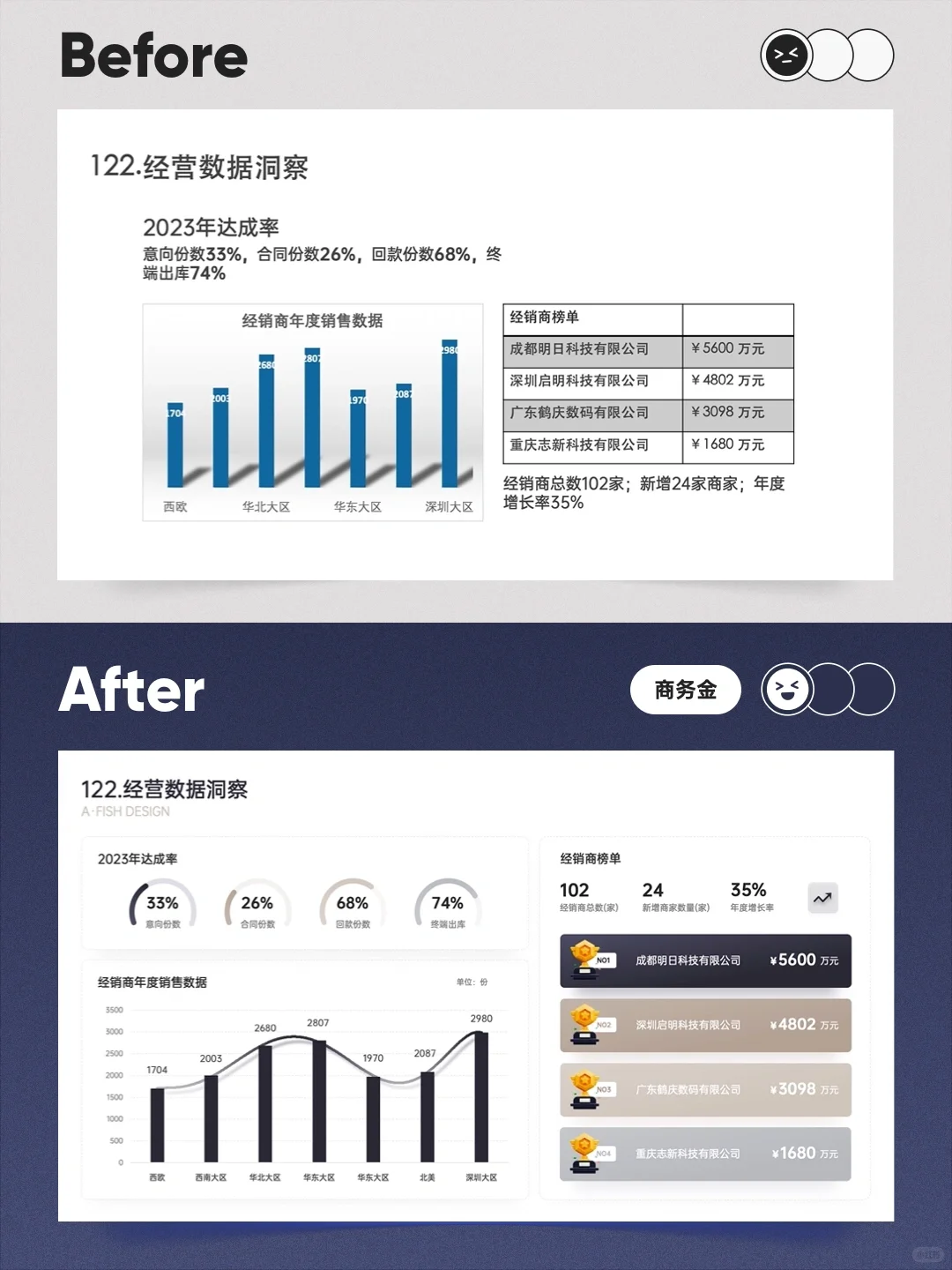 业绩增长分析，驱动公司发展的关键优势?