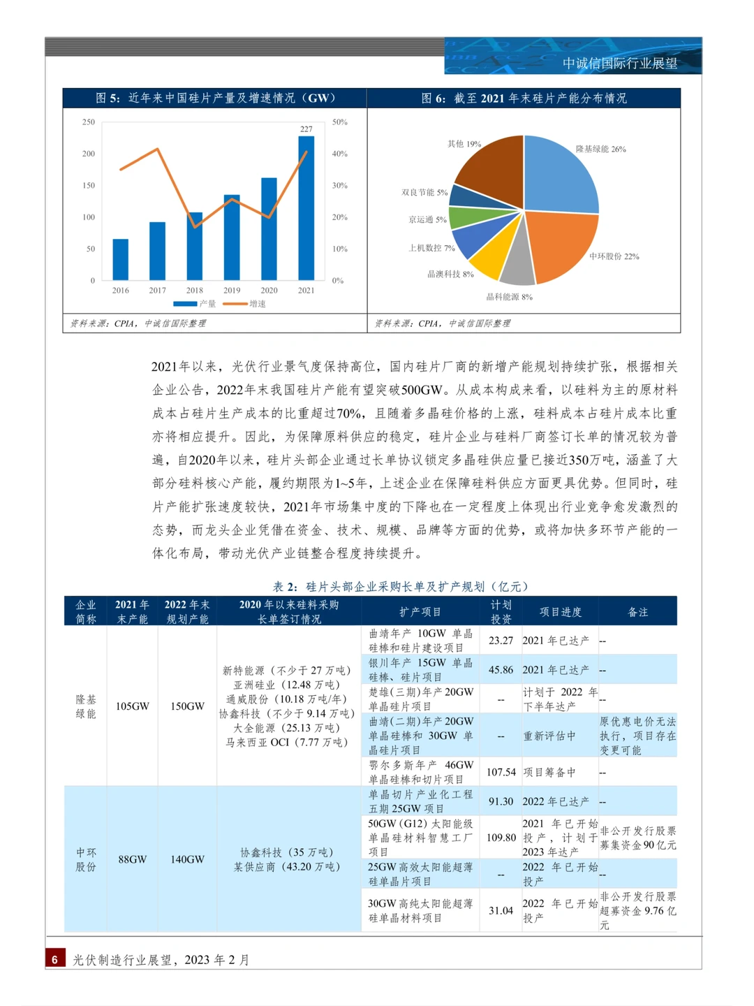 24页报告分析 | 2023光伏制造行业展望