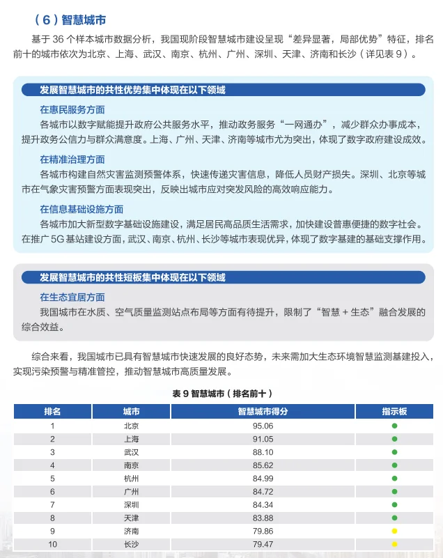 2025 城市综合发展指数报告,你家排第几?