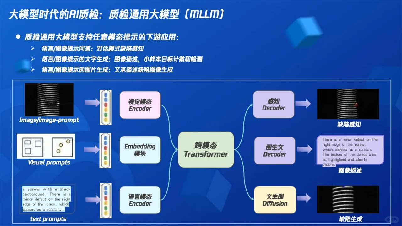 人工智能与制造业的融合创新之路