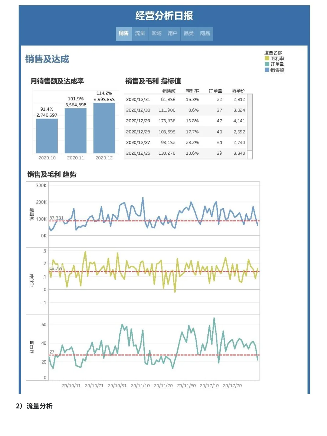如何搭建经营分析指标体系与看板？