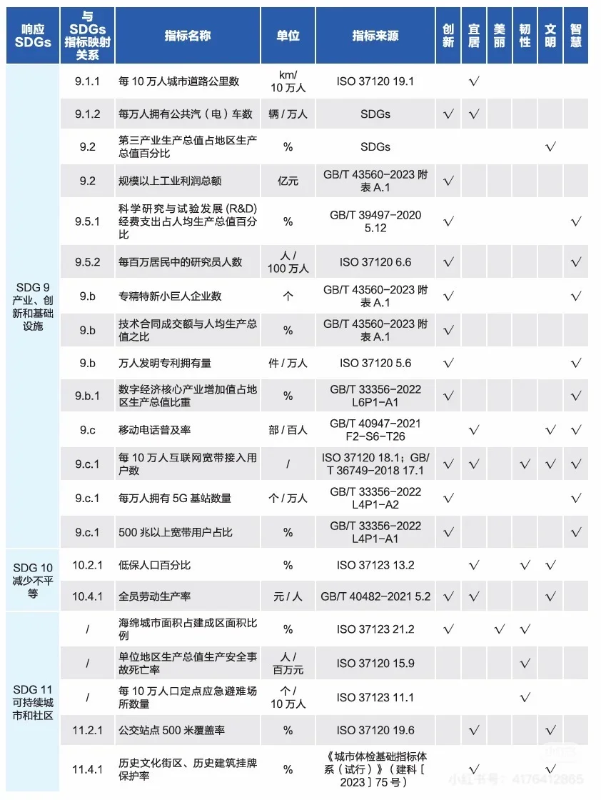 官方发布2025城市综合发展指数报告!