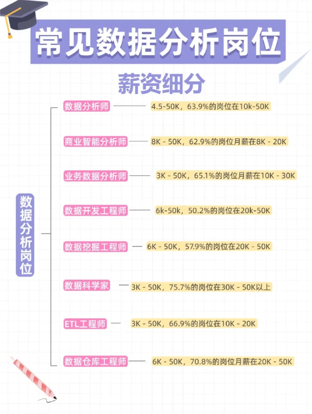 ?数据分析岗位大揭秘!