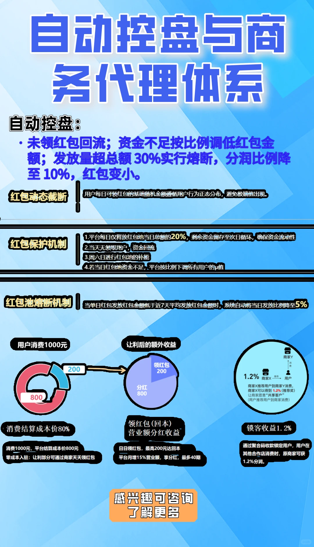 伯位数智:本地生活创新黑马与商业模式解析